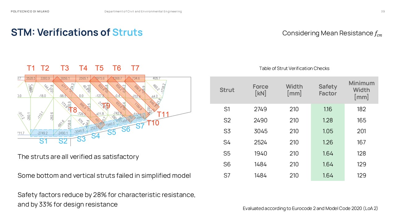 Master Thesis Presentation Slides